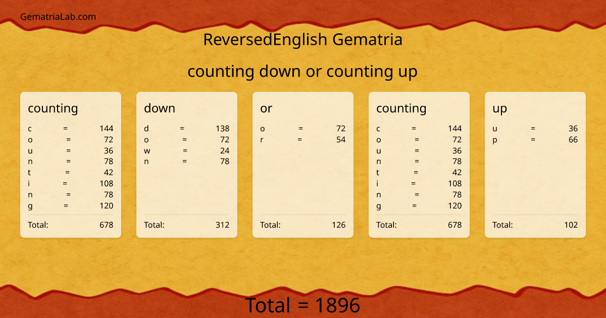 counting down or counting up in reversedEnglish Gematria